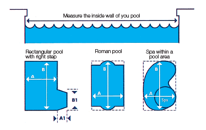 How to measure 20140324101333